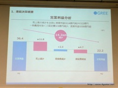 画像ギャラリー No.008のサムネイル画像 / グリーの2016年度6月期通期決算説明会をレポート。連結経営成績は前期比大幅減,開発中8タイトルの“リリースラッシュ”で事業の反転と中長期の成長を目指す