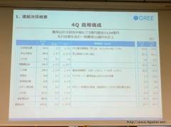 画像ギャラリー No.009のサムネイル画像 / グリーの2016年度6月期通期決算説明会をレポート。連結経営成績は前期比大幅減,開発中8タイトルの“リリースラッシュ”で事業の反転と中長期の成長を目指す