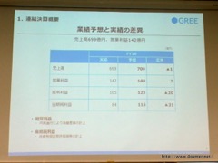 画像ギャラリー No.010のサムネイル画像 / グリーの2016年度6月期通期決算説明会をレポート。連結経営成績は前期比大幅減,開発中8タイトルの“リリースラッシュ”で事業の反転と中長期の成長を目指す