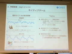 画像ギャラリー No.012のサムネイル画像 / グリーの2016年度6月期通期決算説明会をレポート。連結経営成績は前期比大幅減,開発中8タイトルの“リリースラッシュ”で事業の反転と中長期の成長を目指す