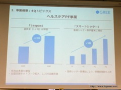 画像ギャラリー No.015のサムネイル画像 / グリーの2016年度6月期通期決算説明会をレポート。連結経営成績は前期比大幅減,開発中8タイトルの“リリースラッシュ”で事業の反転と中長期の成長を目指す