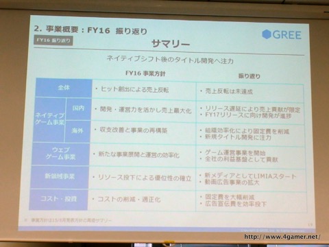 画像ギャラリー No.018のサムネイル画像 / グリーの2016年度6月期通期決算説明会をレポート。連結経営成績は前期比大幅減,開発中8タイトルの“リリースラッシュ”で事業の反転と中長期の成長を目指す