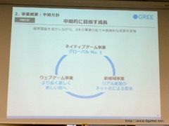 画像ギャラリー No.019のサムネイル画像 / グリーの2016年度6月期通期決算説明会をレポート。連結経営成績は前期比大幅減,開発中8タイトルの“リリースラッシュ”で事業の反転と中長期の成長を目指す