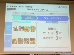 画像ギャラリー No.022のサムネイル画像 / グリーの2016年度6月期通期決算説明会をレポート。連結経営成績は前期比大幅減,開発中8タイトルの“リリースラッシュ”で事業の反転と中長期の成長を目指す