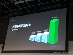 画像ギャラリー No.004のサムネイル画像 / 月額500円でLINEの速度制限から開放される!? 先着2万契約限定の先行販売開始もアナウンスされた,LINEモバイル記者発表会をレポート