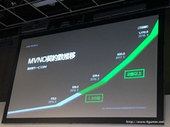 画像ギャラリー No.005のサムネイル画像 / 月額500円でLINEの速度制限から開放される!? 先着2万契約限定の先行販売開始もアナウンスされた,LINEモバイル記者発表会をレポート