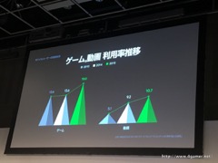 画像ギャラリー No.007のサムネイル画像 / 月額500円でLINEの速度制限から開放される!? 先着2万契約限定の先行販売開始もアナウンスされた,LINEモバイル記者発表会をレポート