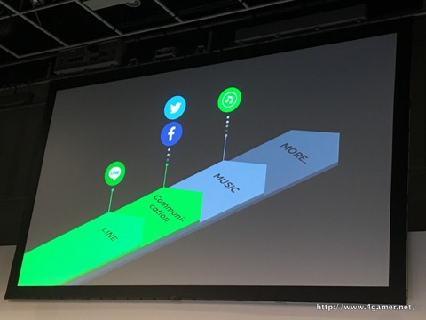 画像ギャラリー No.037のサムネイル画像 / 月額500円でLINEの速度制限から開放される!? 先着2万契約限定の先行販売開始もアナウンスされた,LINEモバイル記者発表会をレポート