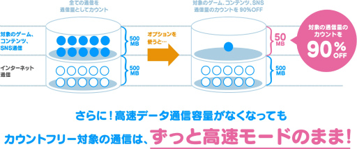 画像ギャラリー No.003のサムネイル画像 / 春田康一氏率いるLogicLinksがMVNO事業に参入。データ通信量のカウントを90%カットする,ゲームプレイヤー向け通信サービス「LinksMate」を提供