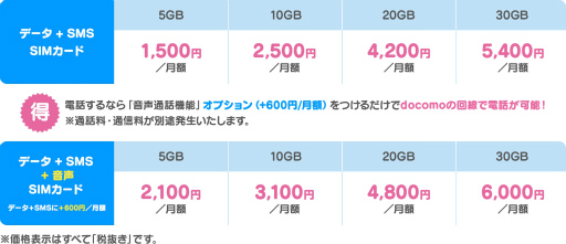 画像ギャラリー No.017のサムネイル画像 / 春田康一氏率いるLogicLinksがMVNO事業に参入。データ通信量のカウントを90%カットする,ゲームプレイヤー向け通信サービス「LinksMate」を提供