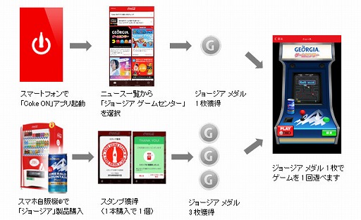 画像ギャラリー No.003のサムネイル画像 / 「パックマン」が缶コーヒーのジョージアとコラボした“EME-MAN”が5月31日に登場。今後は「ディグダグ」などのコラボタイトルが毎月1本追加