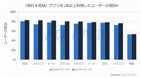 画像ギャラリー No.005のサムネイル画像 / App Annieによる「消費者のアプリに関する利用状況のレポート」が公開。日本のコアゲーマーは1日あたり3時間以上をゲームに費やす
