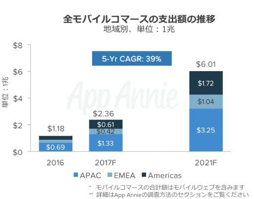 画像ギャラリー No.005のサムネイル画像 / 日本人のアプリに費やす金額は他国を圧倒。App Annieによる「マネタイズモデル調査レポート」が公開に