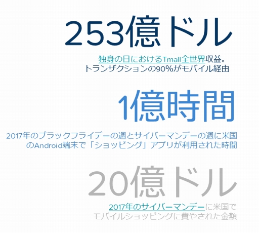 画像ギャラリー No.010のサムネイル画像 / アプリ市場データを提供する App Annieが「2017年アプリ市場総括レポート」を公開