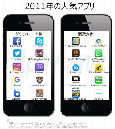  No.007Υͥ / iOS App Store10ǯ֤ˤ򿶤֤ݡ2ƤˡॢץΡٽХ󥭥󥰡ɤˤϥ󥹥ȡѥɥʤɤо