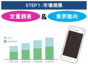 画像集#001のサムネイル/約2年間の情報をまとめた「スマホゲームユーザー解体新書2014」が発売