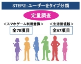 画像集#002のサムネイル/約2年間の情報をまとめた「スマホゲームユーザー解体新書2014」が発売