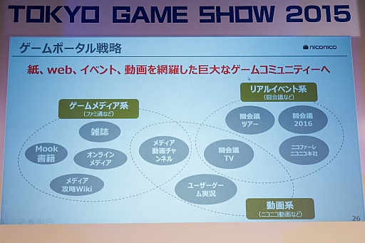 TGS 2015ϴĴֱ2Ǹ줿ưۿڤ곫άȥץåȥեȤ