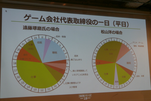 画像ギャラリー No.007のサムネイル画像 / クリエイターは動いた者勝ち。“うめ”小沢高広氏とサイバーコネクトツーの松山 洋氏が「業界人としての生き方」を熱く語った特別講義をレポート