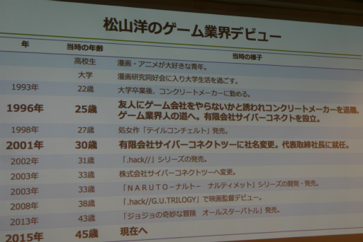 画像ギャラリー No.010のサムネイル画像 / クリエイターは動いた者勝ち。“うめ”小沢高広氏とサイバーコネクトツーの松山 洋氏が「業界人としての生き方」を熱く語った特別講義をレポート