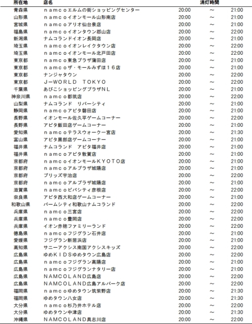 画像ギャラリー No.002のサムネイル画像 / ナムコ,環境省提唱のCO2削減/ライトダウンキャンペーンに参加