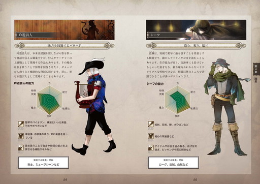 画像ギャラリー No.003のサムネイル画像 / ファンタジー資料集「ゲームシナリオのためのファンタジー解剖図鑑」が販売中