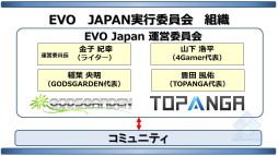 TGS 2016ϡ®ۡEVO Japan׳Ť2018ǯ1GODSGARDENTOPANGAۤ⥳ߥ˥ƥȤϢŻ