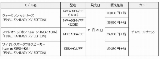 画像ギャラリー No.002のサムネイル画像 / ソニー,ハイレゾ対応ウォークマンなどの「FFXV」コラボ商品を11月29日に発売