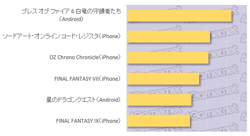 画像ギャラリー No.004のサムネイル画像 / 大規模アンケート集計から見る日本のゲーマー像(その4):平均ゲーム支出額は1万2491円/月,プレイ時間は2.6時間/日。ゲーマーが費やす時間とお金を探る