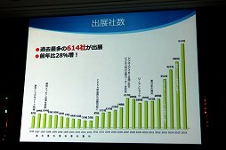 画像ギャラリー No.006のサムネイル画像 / 東京ゲームショウ2017は9月21日から24日まで開催。テーマ「さあ、現実を超えた体験へ。」や開催概要がアナウンスされた発表会をレポート