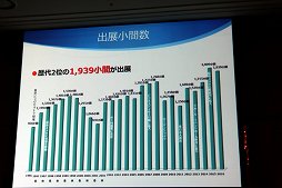 画像ギャラリー No.009のサムネイル画像 / 東京ゲームショウ2017は9月21日から24日まで開催。テーマ「さあ、現実を超えた体験へ。」や開催概要がアナウンスされた発表会をレポート