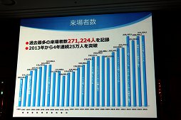 画像ギャラリー No.010のサムネイル画像 / 東京ゲームショウ2017は9月21日から24日まで開催。テーマ「さあ、現実を超えた体験へ。」や開催概要がアナウンスされた発表会をレポート