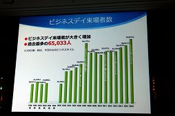 画像ギャラリー No.011のサムネイル画像 / 東京ゲームショウ2017は9月21日から24日まで開催。テーマ「さあ、現実を超えた体験へ。」や開催概要がアナウンスされた発表会をレポート