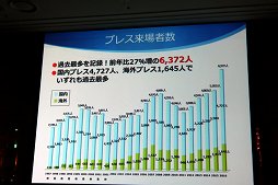 画像ギャラリー No.014のサムネイル画像 / 東京ゲームショウ2017は9月21日から24日まで開催。テーマ「さあ、現実を超えた体験へ。」や開催概要がアナウンスされた発表会をレポート