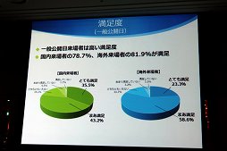 画像ギャラリー No.018のサムネイル画像 / 東京ゲームショウ2017は9月21日から24日まで開催。テーマ「さあ、現実を超えた体験へ。」や開催概要がアナウンスされた発表会をレポート