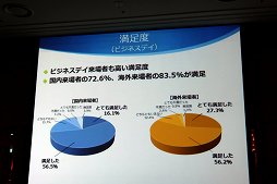 画像ギャラリー No.019のサムネイル画像 / 東京ゲームショウ2017は9月21日から24日まで開催。テーマ「さあ、現実を超えた体験へ。」や開催概要がアナウンスされた発表会をレポート