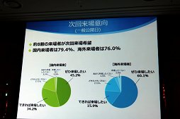 画像ギャラリー No.020のサムネイル画像 / 東京ゲームショウ2017は9月21日から24日まで開催。テーマ「さあ、現実を超えた体験へ。」や開催概要がアナウンスされた発表会をレポート