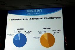 画像ギャラリー No.021のサムネイル画像 / 東京ゲームショウ2017は9月21日から24日まで開催。テーマ「さあ、現実を超えた体験へ。」や開催概要がアナウンスされた発表会をレポート