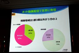 画像ギャラリー No.026のサムネイル画像 / 東京ゲームショウ2017は9月21日から24日まで開催。テーマ「さあ、現実を超えた体験へ。」や開催概要がアナウンスされた発表会をレポート