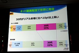 画像ギャラリー No.027のサムネイル画像 / 東京ゲームショウ2017は9月21日から24日まで開催。テーマ「さあ、現実を超えた体験へ。」や開催概要がアナウンスされた発表会をレポート