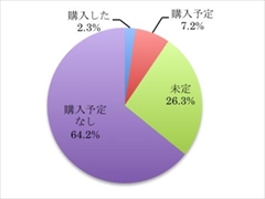 画像ギャラリー No.002のサムネイル画像 / 約1万9000人が対象の「Nintendo Switchに関するアンケート調査結果」をゲオが公開
