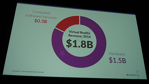 画像ギャラリー No.002のサムネイル画像 / VR市場は悲観的になる必要はなし。アメリカのリサーチ会社が明かした,カラーテレビ型の市場浸透とは