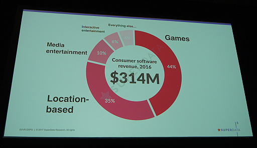 画像ギャラリー No.003のサムネイル画像 / VR市場は悲観的になる必要はなし。アメリカのリサーチ会社が明かした,カラーテレビ型の市場浸透とは