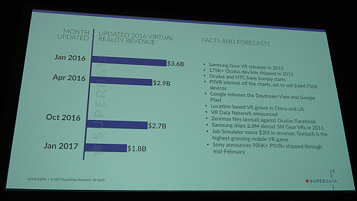 画像ギャラリー No.004のサムネイル画像 / VR市場は悲観的になる必要はなし。アメリカのリサーチ会社が明かした,カラーテレビ型の市場浸透とは