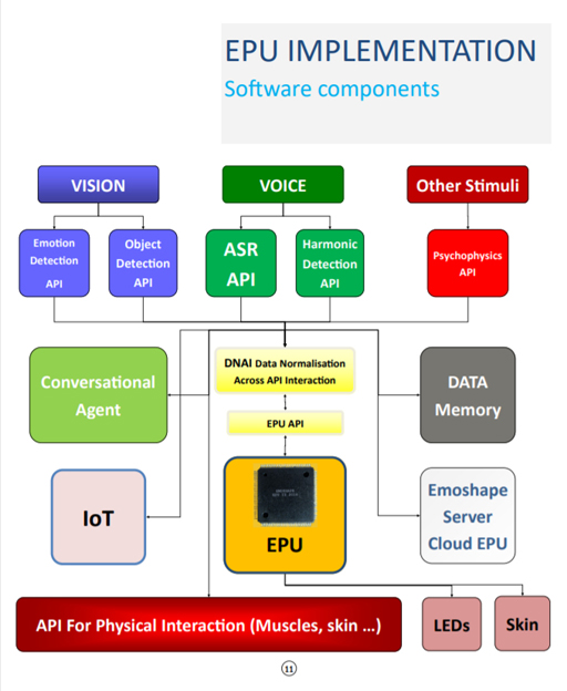画像ギャラリー No.005のサムネイル画像 / 感情を読み取る分析ユニット「ExoLife Emotion Engine」がゲーム市場向けに販売開始