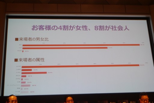 画像ギャラリー No.008のサムネイル画像 / 「日本型アーケードVRは世界に通用するのか?」,「Japan VR Summit 3」でのパネルディスカッションをレポート