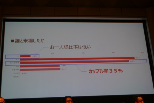 画像ギャラリー No.009のサムネイル画像 / 「日本型アーケードVRは世界に通用するのか?」,「Japan VR Summit 3」でのパネルディスカッションをレポート