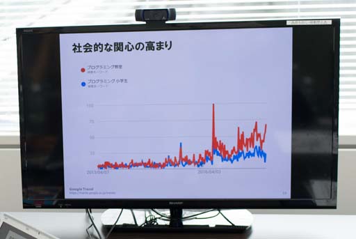 画像ギャラリー No.009のサムネイル画像 / 小学校プログラミング教育はゲームクリエイターを生む原動力となるか。CA Tech Kidsが語る,PG教育は理念ではなく“武器”にすべきという話
