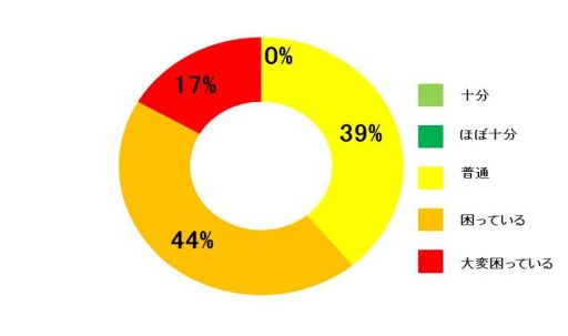 画像ギャラリー No.004のサムネイル画像 / 日本アクティビティ協会が「健康ゲーム指導士養成講座」を3月23日に開催