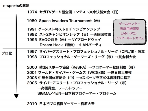 画像ギャラリー No.004のサムネイル画像 / トークイベント「日本型eスポーツの過去・現在・未来」レポート。現状のeスポーツが抱える問題や,未来のスポーツの形が語られた